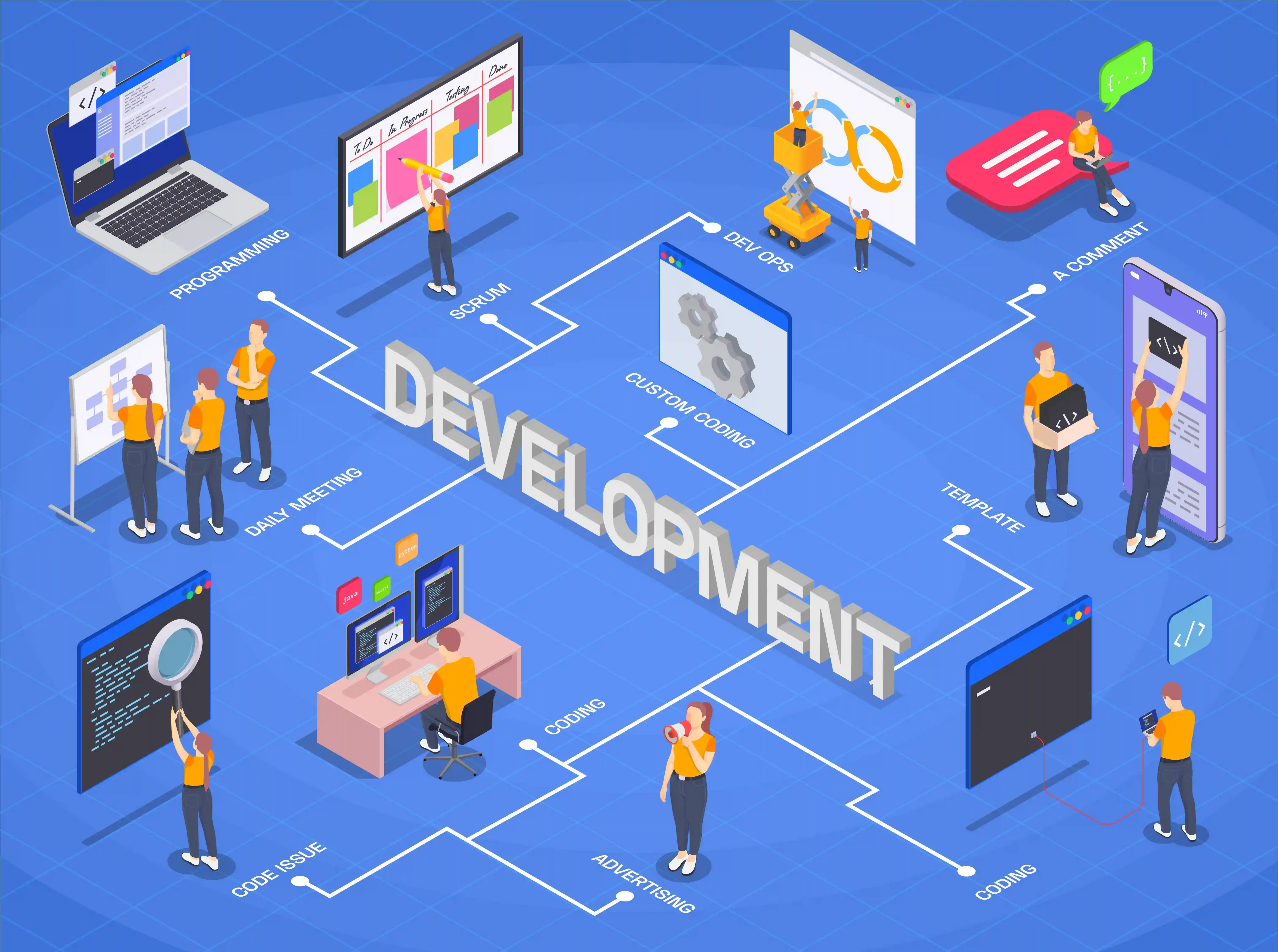 Web and App Development